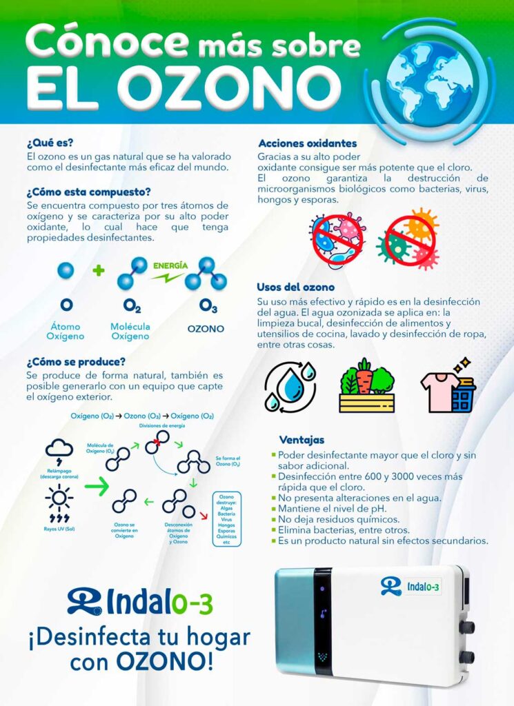 Infografia Ozono